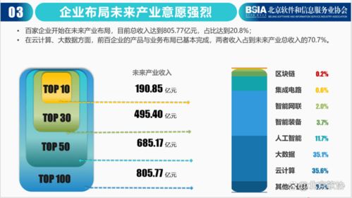 2021年北京軟件和信息技術(shù)服務(wù)企業(yè)綜合實(shí)力報(bào)告發(fā)布，百?gòu)?qiáng)名單出爐，信息技術(shù)咨詢服務(wù)成亮點(diǎn)
